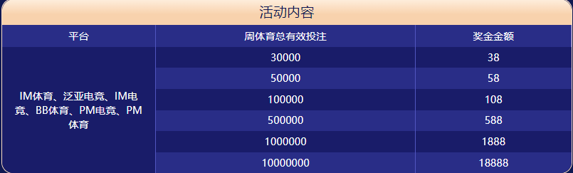 BOB投注体育大闯关